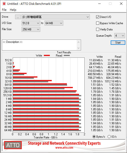 Axisplus USB3.2 Gen2x2擴充卡及NVMe外接盒簡介及測試