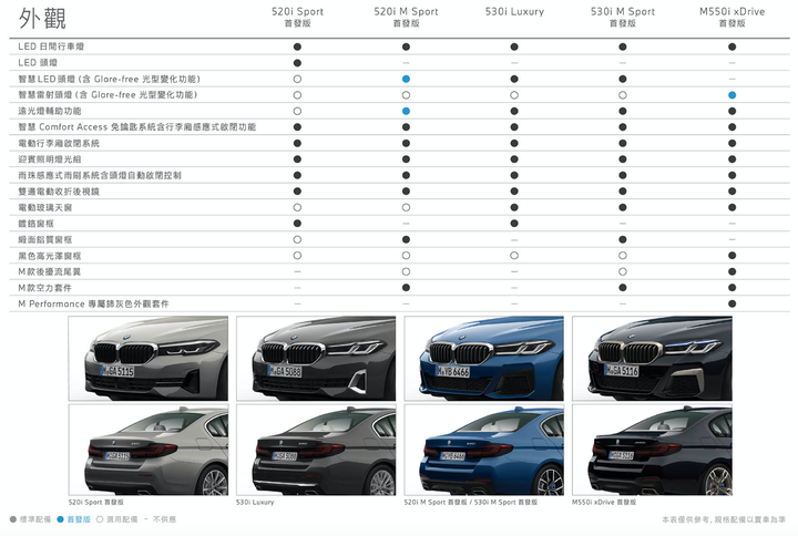 BMW 5系列小改款國內首試,集結科技、高質感與絕佳動態表現,令人傾心的豪華房車正應如此!