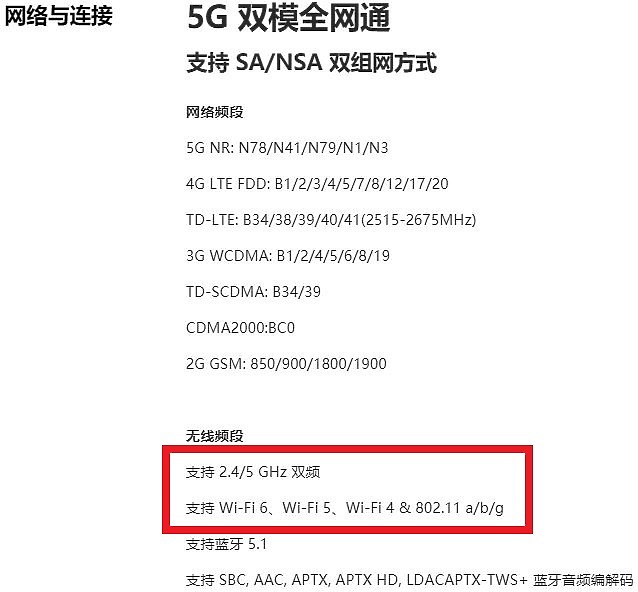 realme X50 Pro台灣版沒有支援Wi-Fi 6(官網回覆)