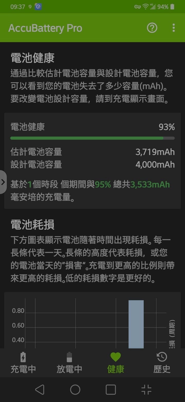 [分享] LG V40改裝4000mah電池