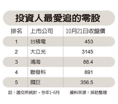 盤中零股交易與盤後零股交易有什麼差別?盤中零股交易交割時間/交易時間/證交稅