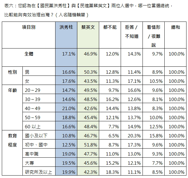 理性分析,解釋為何高學歷者傾向支持綠色政黨,客觀事實,就事論事