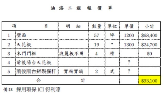 首購中古華廈裝潢報價請益