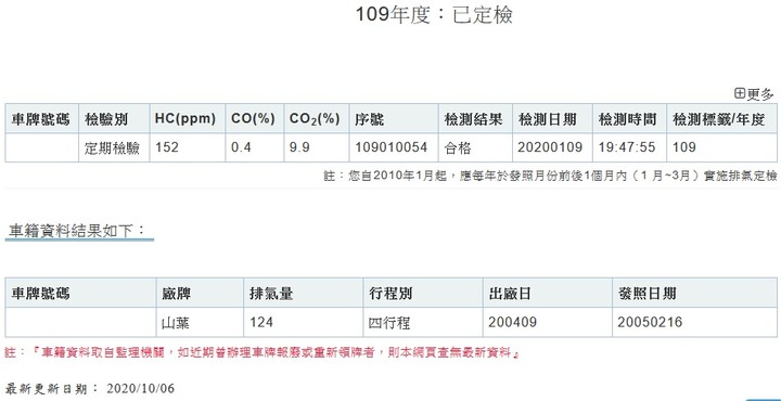 環保機車檢定 疑問 4期 5期 6期?
