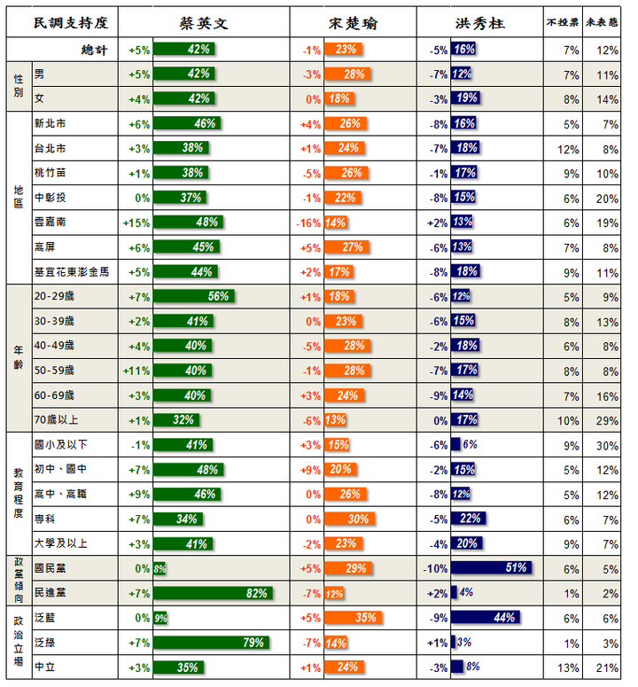 理性分析,解釋為何高學歷者傾向支持綠色政黨,客觀事實,就事論事