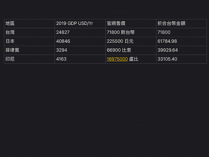 台灣機車價格和周邊各國比一比（Suzuki Address）