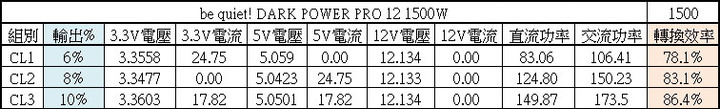 be quiet! DARK POWER PRO 12 1500W鈦金全模組化電源開箱