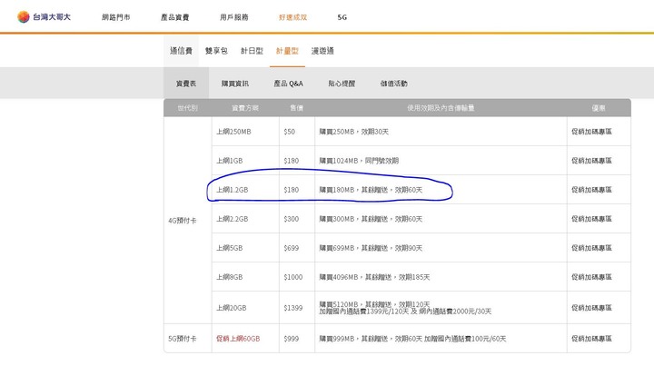 <已解決>請問180元的計量型上網2G流量,遠傳跟台哥大的期限跟退費問題