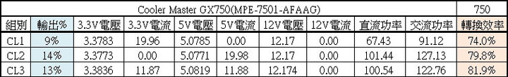 Cooler Master GX750金牌全模組化電源開箱