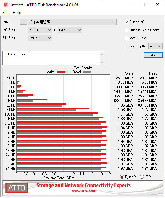 Axisplus USB3.2 Gen2x2擴充卡及NVMe外接盒簡介及測試