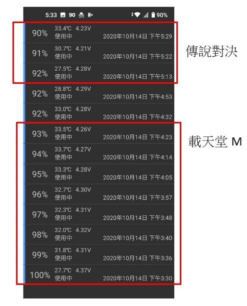 htc U20連掛5小時天堂M電池心得！
