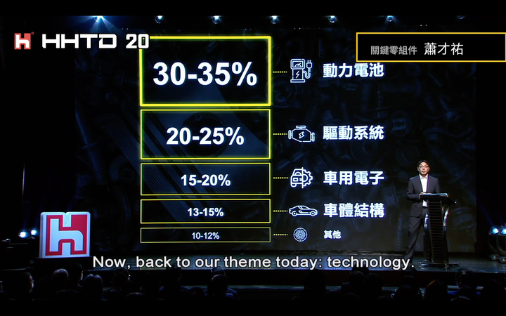 【國內新訊】鴻海正式發表MIH電動車模組平台;預計於2024年推出全新固態電池