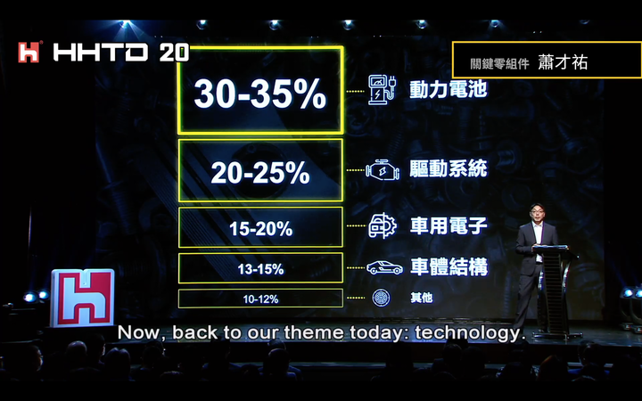 【國內新訊】鴻海正式發表MIH電動車模組平台；預計於2024年推出全新固態電池