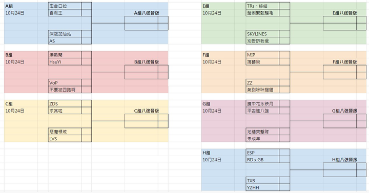 第五人格萬聖狂歡盃線上賽開打！