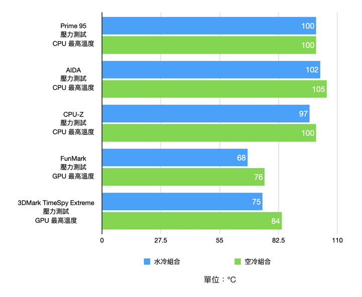 把 i9-10900K/RTX 3080 塞進 ITX 機殼會怎樣?Fractal ERA ITX 系統實裝測試