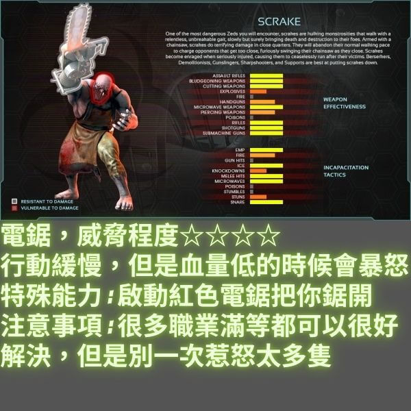 喚起你最原始的殺戮慾望 (怪物總集篇) [殺戮空間2 | Killing Floor 2]