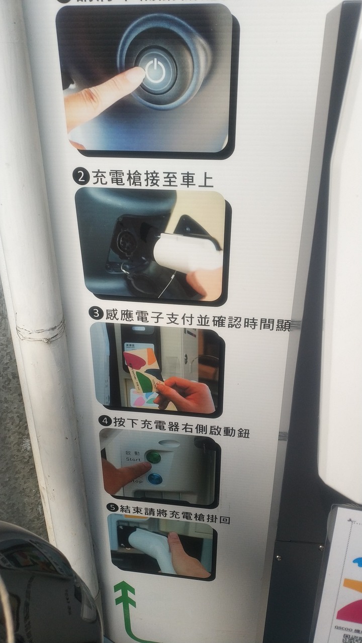 中部地區充電站另一選擇