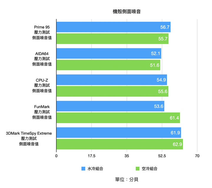 把 i9-10900K/RTX 3080 塞進 ITX 機殼會怎樣?Fractal ERA ITX 系統實裝測試
