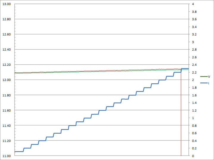 AUKEY ESSENTIAL 36W車用快速充電器CC-Y16簡測