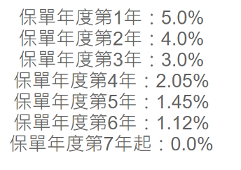網路投保年金險選擇請益(內有選手)