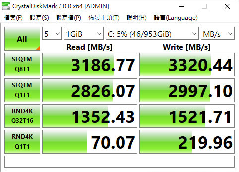 Axisplus USB3.2 Gen2x2擴充卡及NVMe外接盒簡介及測試