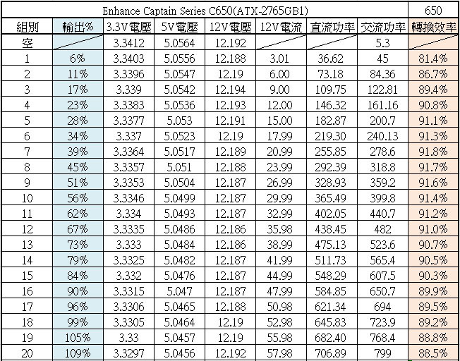 Enhance CAPTAIN C650金牌全模組化電源開箱