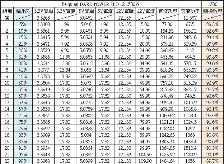 be quiet! DARK POWER PRO 12 1500W鈦金全模組化電源開箱