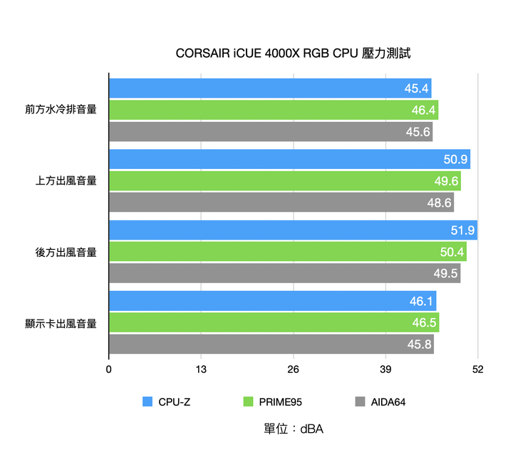 CORSAIR iCUE 4000X RGB feat. NVIDIA GeForce RTX 3090 實際裝機散熱測試