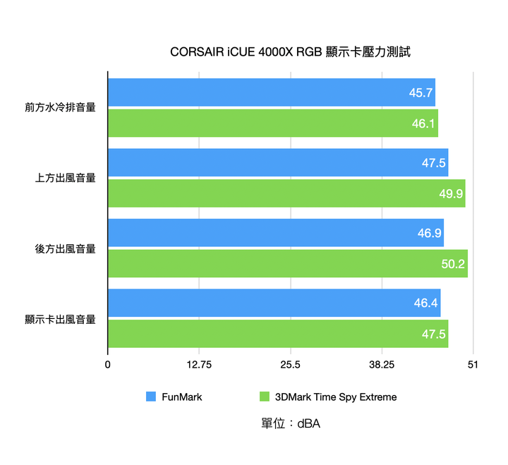 CORSAIR iCUE 4000X RGB feat. NVIDIA GeForce RTX 3090 實際裝機散熱測試