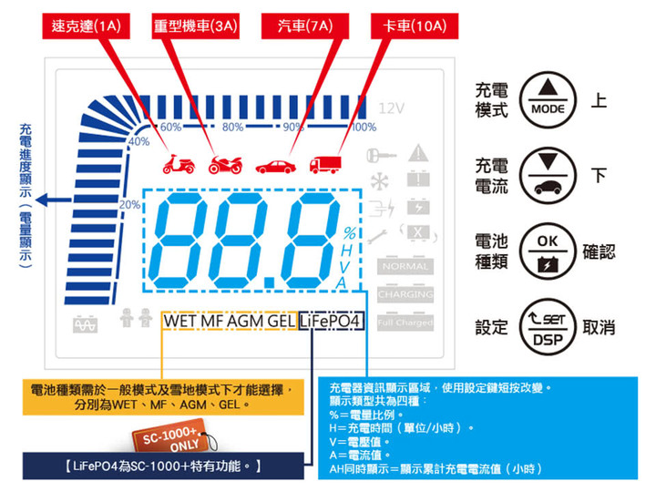 點我看大圖 Mashin 麻新SC-1000+ 車輛必備充電利器