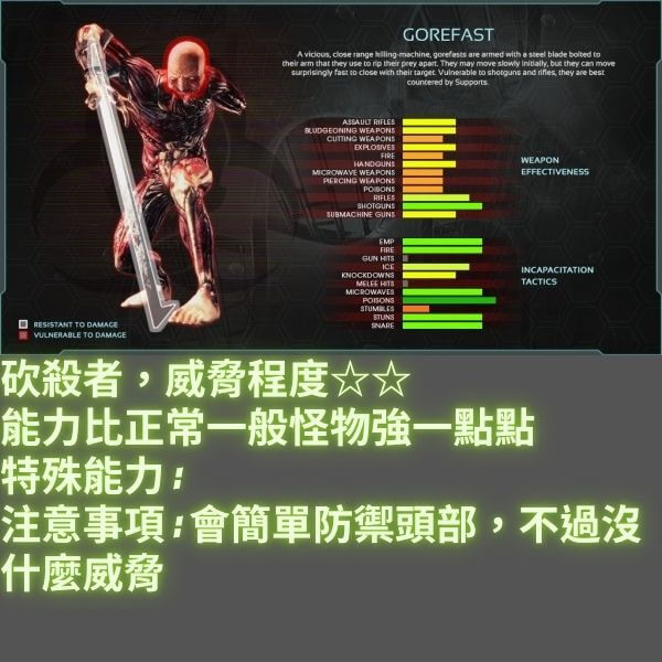 喚起你最原始的殺戮慾望 (怪物總集篇) [殺戮空間2 | Killing Floor 2]