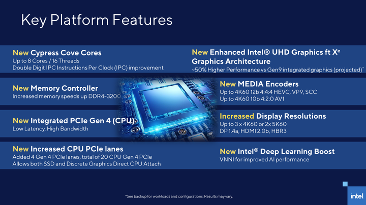 Intel 正式公佈 Rocket Lake-S 處理器主要架構 採用新核心、PCIe Gen4 規格與新記憶體控制器