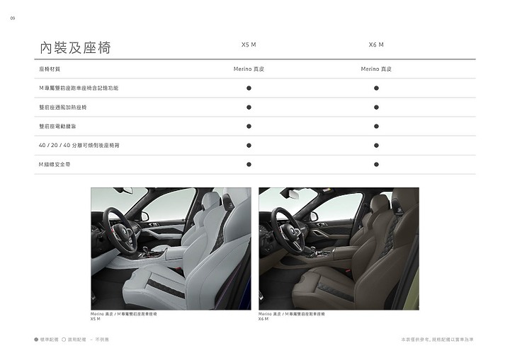 【採訪】BMW X5 M 688 萬元正式上市,600hp 的豪華暴力休旅!