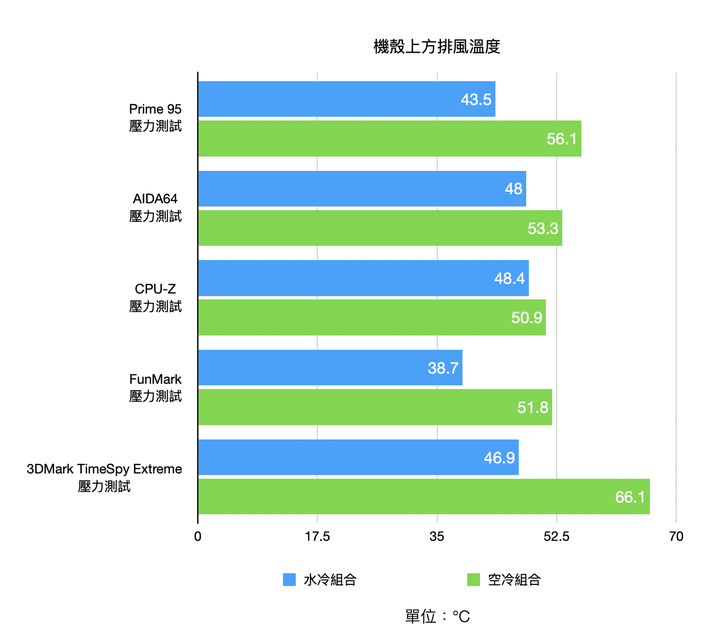 把 i9-10900K/RTX 3080 塞進 ITX 機殼會怎樣?Fractal ERA ITX 系統實裝測試