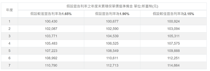 網路投保年金險選擇請益(內有選手)