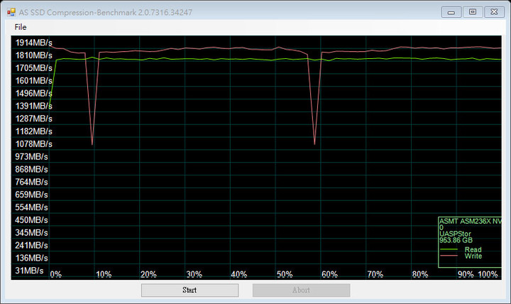 Axisplus USB3.2 Gen2x2擴充卡及NVMe外接盒簡介及測試