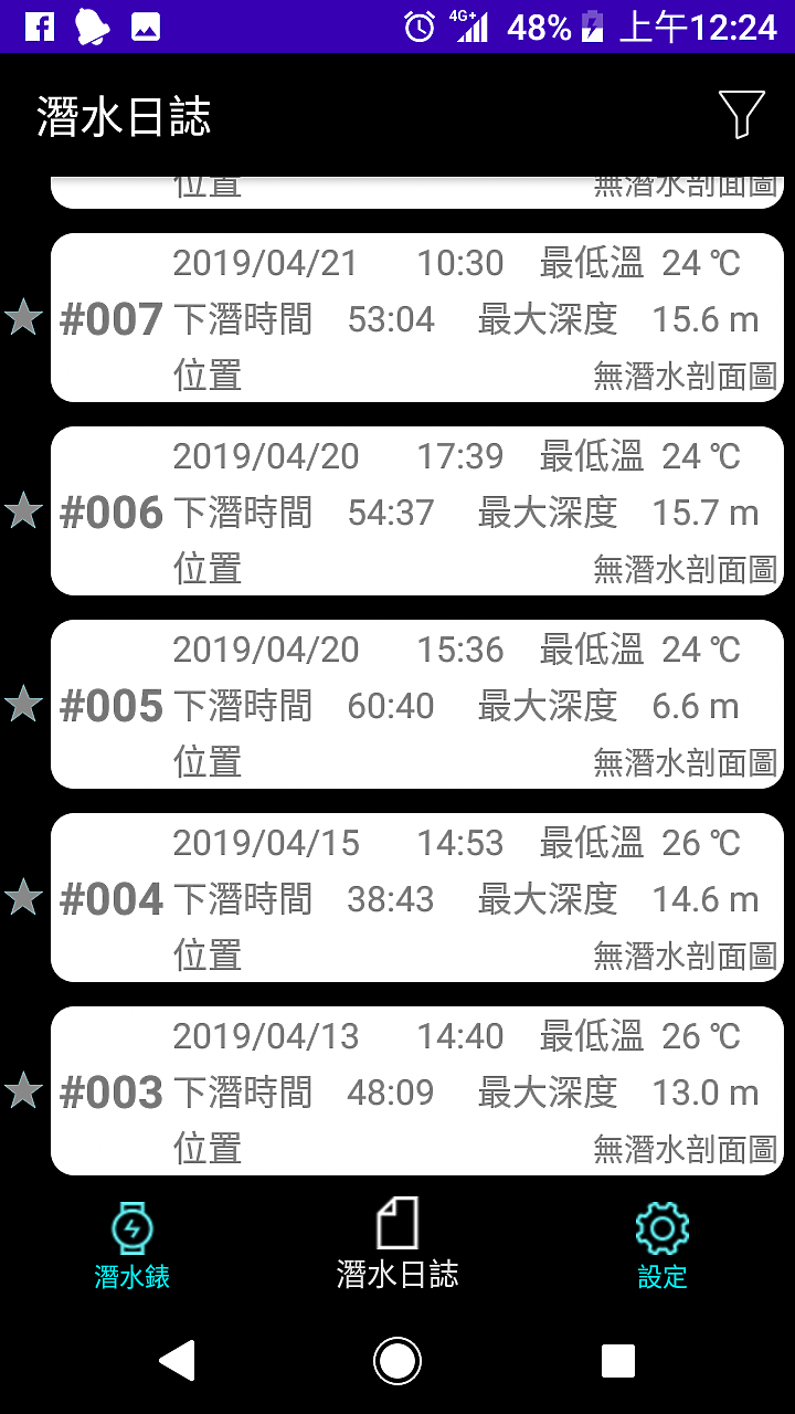 點我看大圖 【潛水裝備】保固內出問題直接換一組新品給你!我的Crest TR-1變成CR-4了!