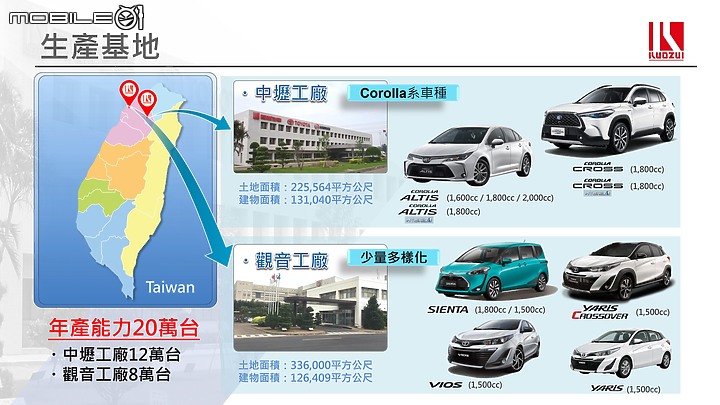 一窺 Toyota 神車的誕生過程|國瑞汽車中壢工廠參訪