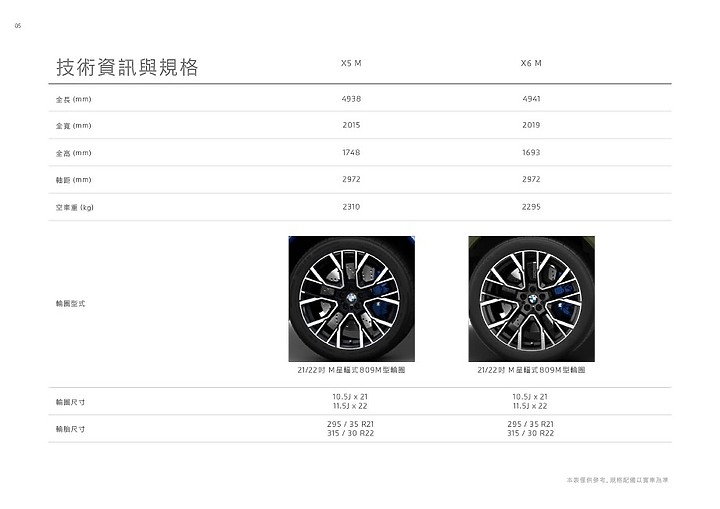 【採訪】BMW X5 M 688 萬元正式上市,600hp 的豪華暴力休旅!