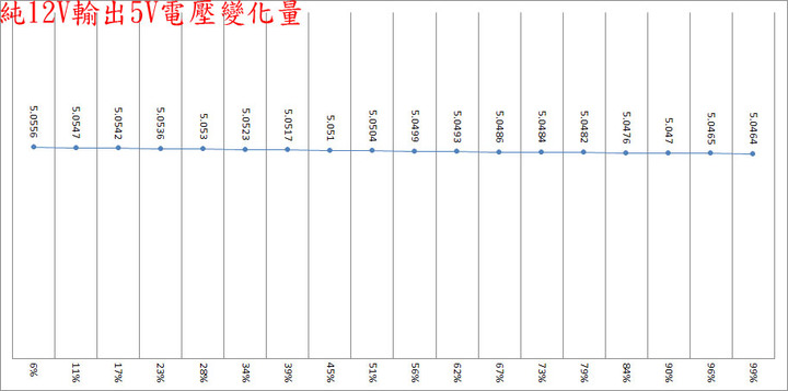 Enhance CAPTAIN C650金牌全模組化電源開箱