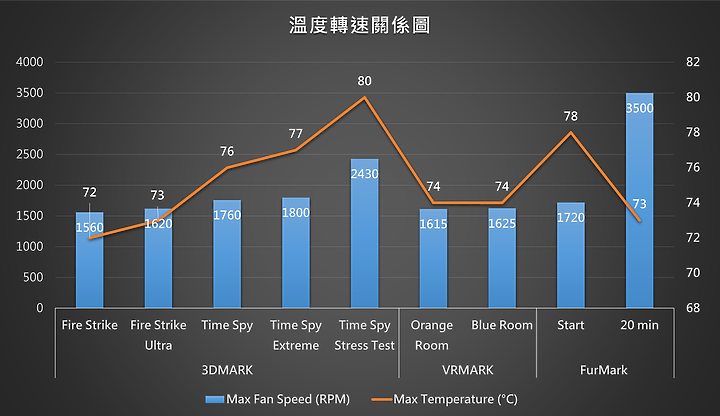 點我看大圖 豐富層次質感、改良式貫通散熱 NVIDIA GeForce RTX 3080 Founders Edition 簡測