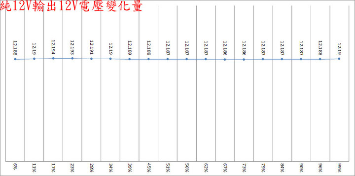 Enhance CAPTAIN C650金牌全模組化電源開箱
