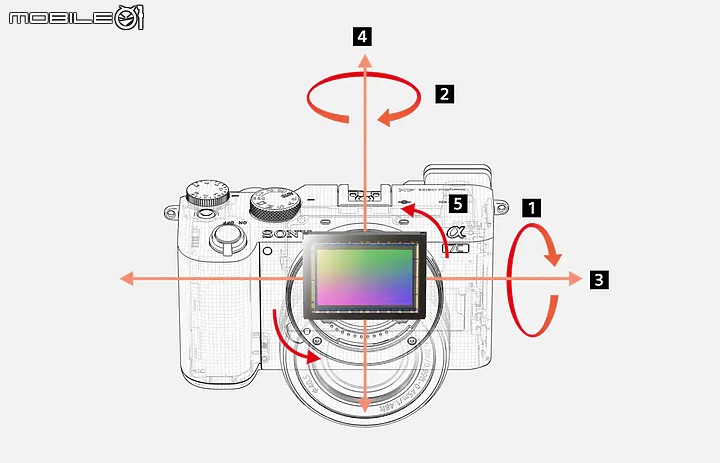 Sony A7C + SEL2860 評測報告|全幅機也能如此輕巧!