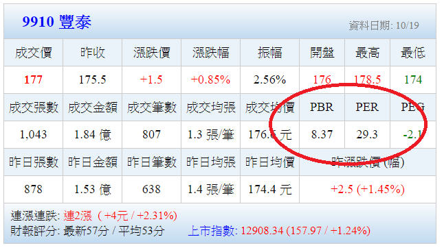 進場出場全攻略【9910豐泰】好的進場點為何時？2020年第2季EPS仍然沒有衰退實屬厲害！