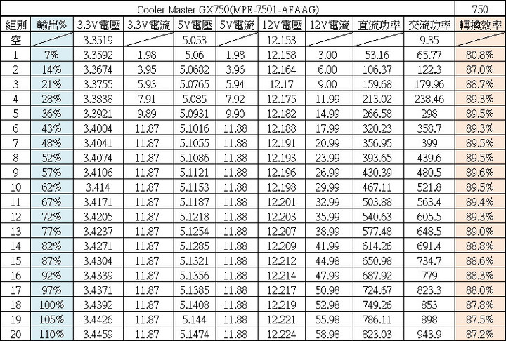 Cooler Master GX750金牌全模組化電源開箱