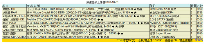 請教這兩個菜單有沒有什麼問題?謝謝~