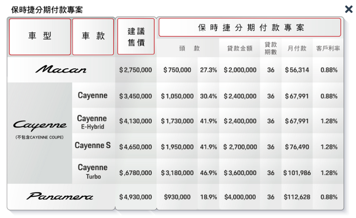 圓夢保時捷請教財務方案