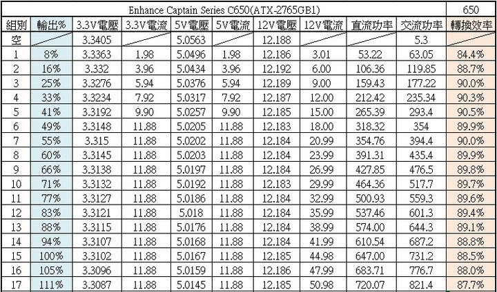 Enhance CAPTAIN C650金牌全模組化電源開箱