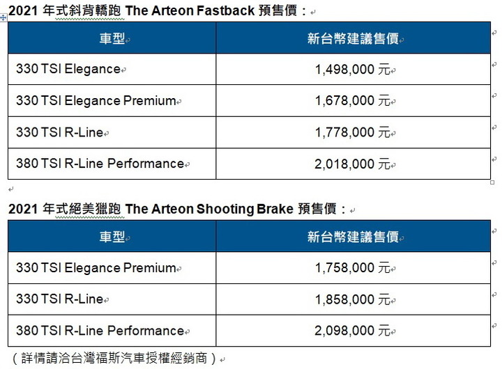 【國內新訊】Volkswagen 釋出 Arteon 系列影片三部曲, 揭露工藝美學、座艙設計與動力底盤科技!