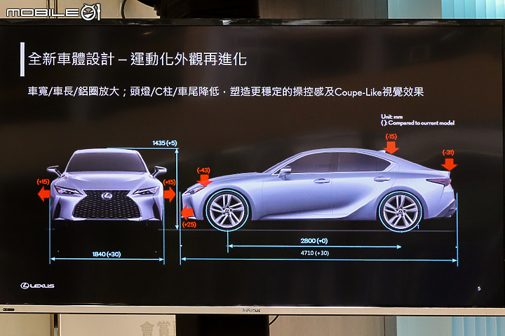 【採訪】Lexus 小改款 IS 300h 國內亮相,全面進化大幅降價 190~199 萬元開始預接單!